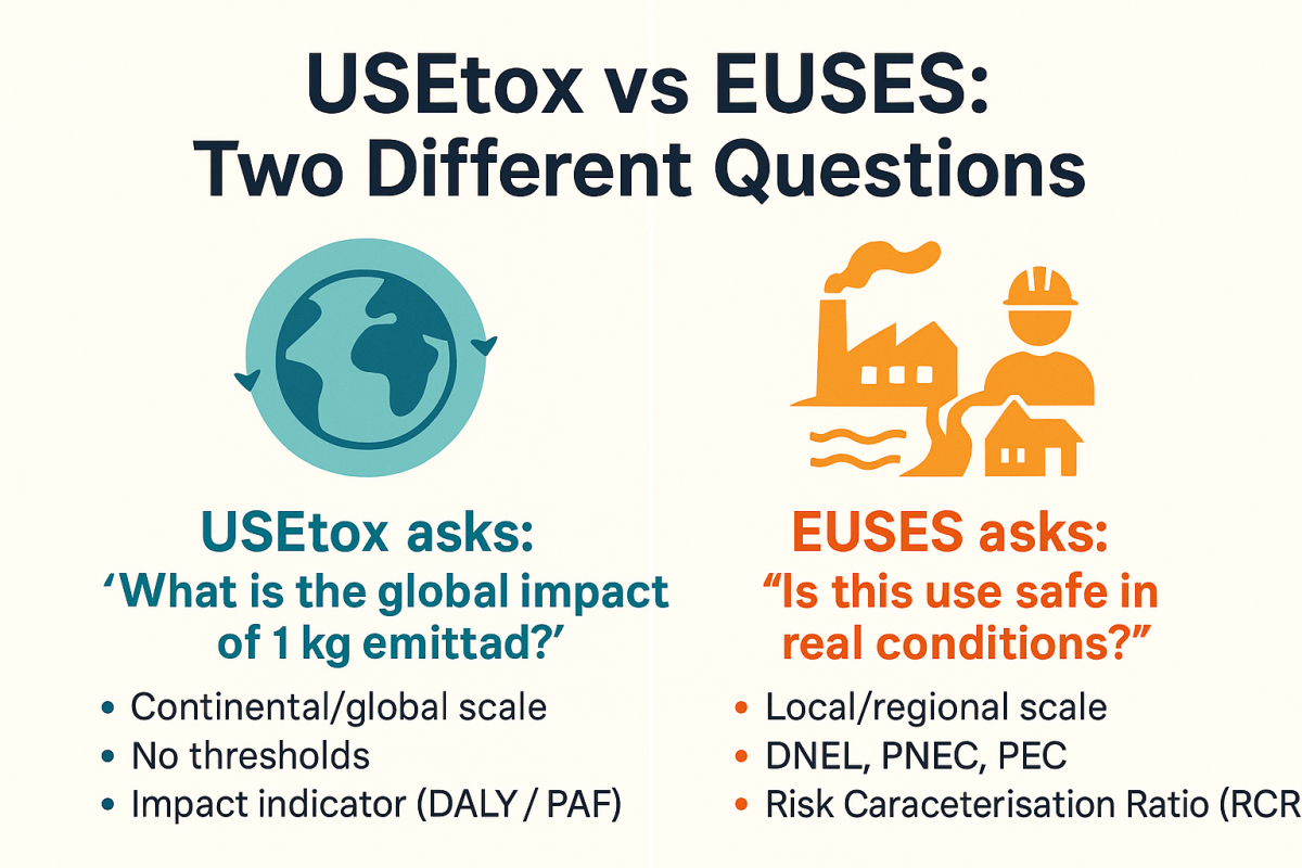 USEtox far-field vs Risk Assessment: Two Tools, Two Purposes!