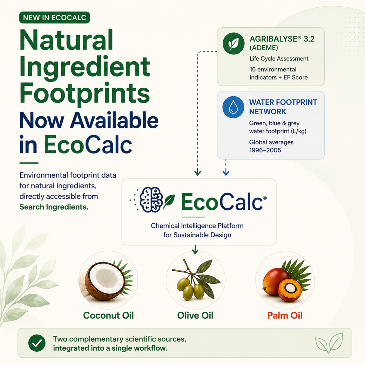 Footprint of natural ingredients now in EcoCalc 